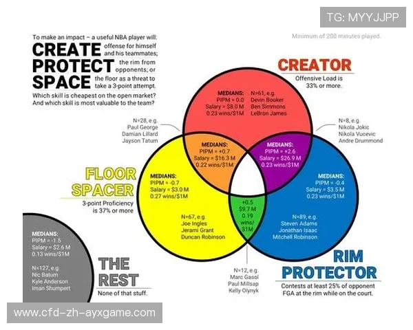NBA球员赛季合同签订分析，nba球员赛季合同签订分析图
